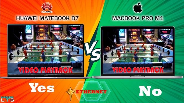 Huawei MateBook B7 vs MacBook Pro M1 | 11th Gen Intel | Intel IrisXe | What's the difference? смотреть онлайн