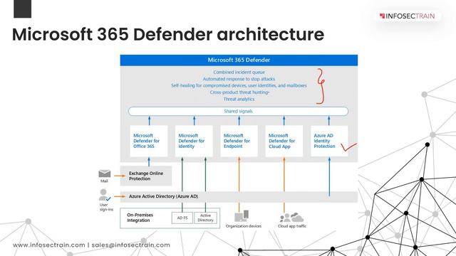 What is Microsoft Security path? What is SC-200? Azure Sentinel смотреть онлайн