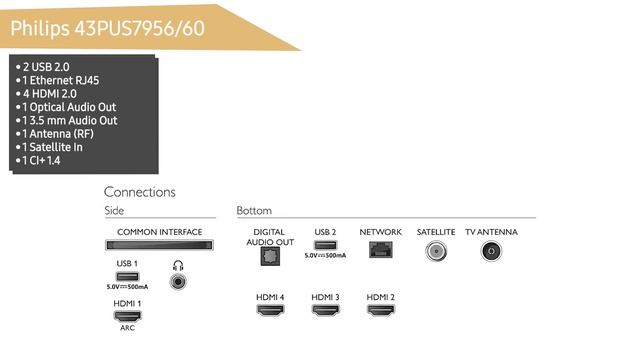 Телевизор Philips 43PUS7956/60 смотреть онлайн
