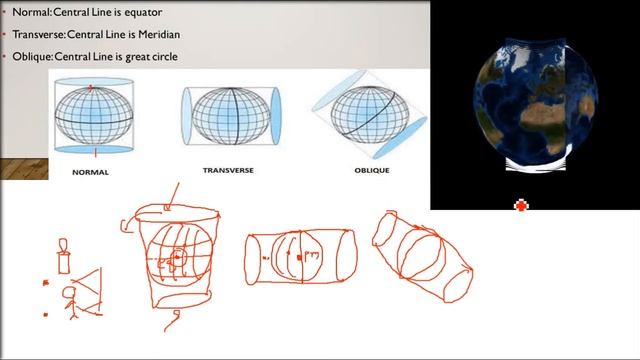 What are Map Projections | Projections | Cylindrical | Conic | Azimuthal смотреть онлайн