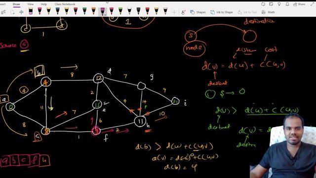 Dijkstra Algorithm - Single Source Shortest Path - Greedy Method Explained in Sinhala|| UG CS смотреть онлайн