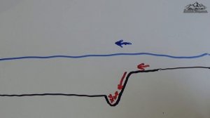 Природные ловушки золота