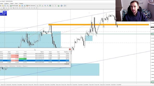 Моя торговля на Форекс. Сколько заработал? Стратегия Форекс замок. Локирование позиций. Трейдинг. смотреть онлайн