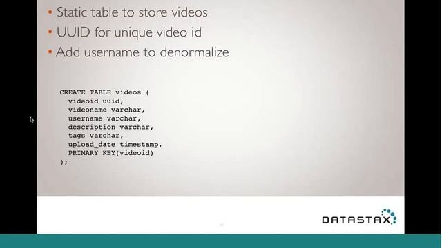 Cassandra Community Webinar | The Data Model is Dead Long Live the Data Model смотреть онлайн