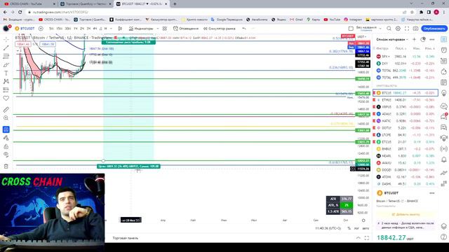Quantfury Трейдинг Среднесрочные и Долгосрочные позиции Ч12 Торговая сессия от 13.01.2023 смотреть онлайн