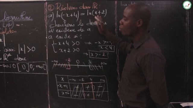 Cours - Terminale L - Mathématiques : Fonctions Logarithme népérien / Suite 1 / M.Mbow смотреть онлайн