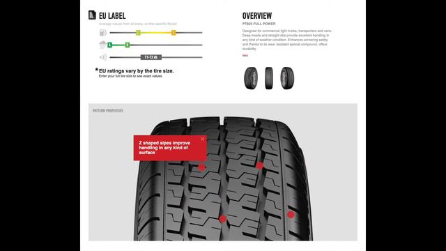 Anvelope Vara PETLAS FULL POWER PT825 - AnvelopeMAG.ro