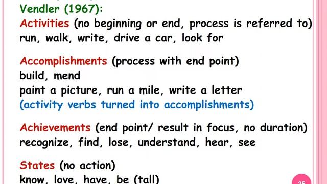 Basic Concepts in Morphology смотреть онлайн