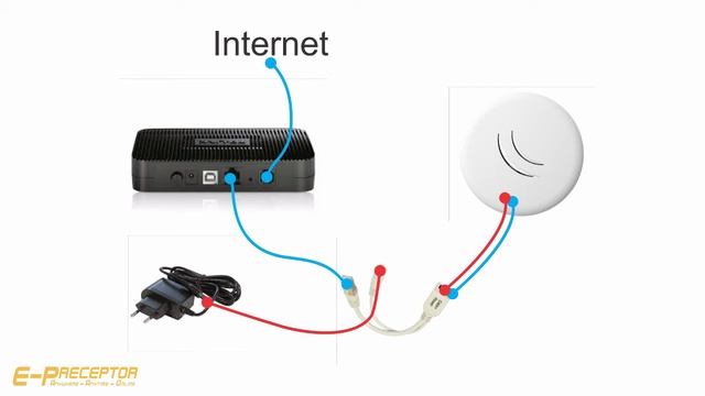 MikroTik cAP Lite - Default Configuration смотреть онлайн