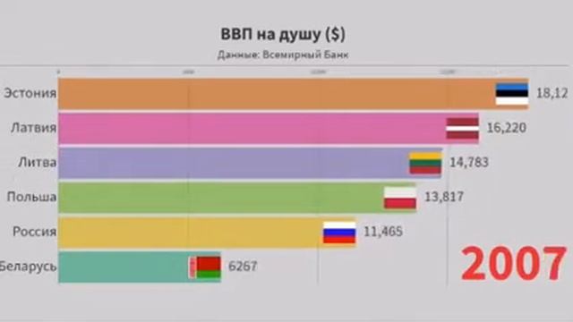 ВВП на душу населения ($) смотреть онлайн