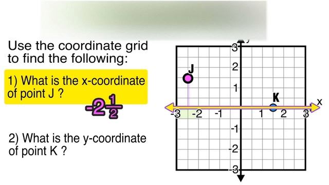 Plotting Points of a Graph with Fractions! смотреть онлайн