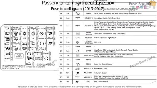 Fuse Box Location And Diagrams: KIA Cee'd (JD; 2013-2018)
