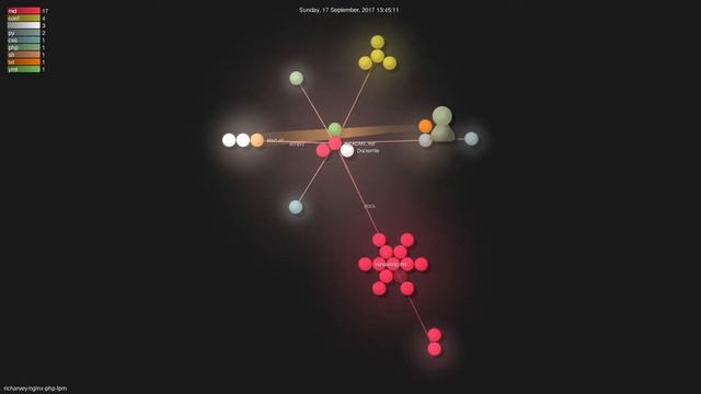 richarvey/nginx-php-fpm - Gource visualisation смотреть онлайн