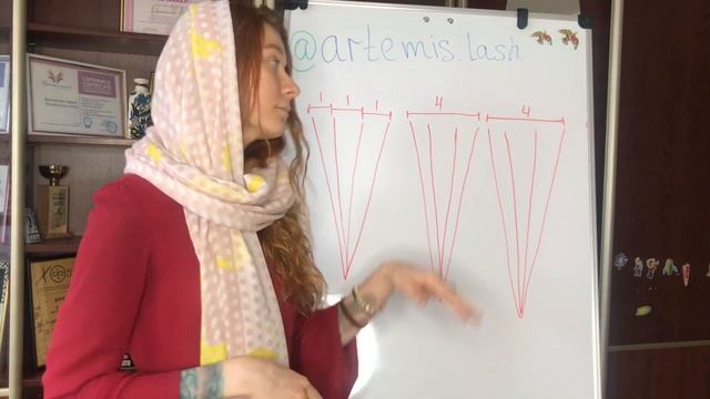 Геометрия пучка. Идеальный пучок в наращивании ресниц смотреть онлайн