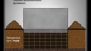 винтовые сваи на болоте