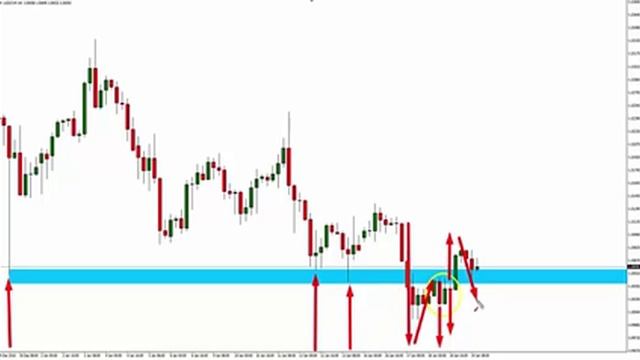 Swiss Franc - Trapped Traders® Daily Analysis - Buying USD/CHF смотреть онлайн