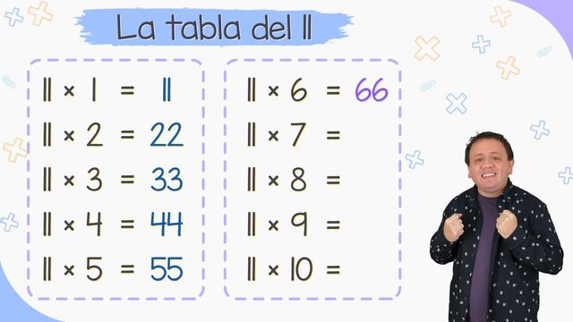 Tablas de multiplicar del 1 al 20 смотреть онлайн