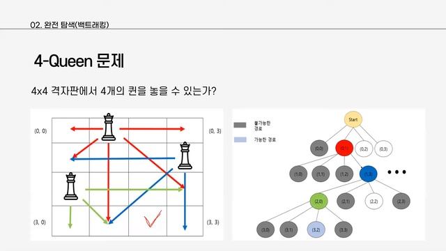 2. 완전탐색(백트래킹) - 이론 및 기본 코드 смотреть онлайн