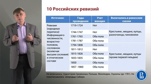 Источники демографических данных. 2.2. Перепеси населения смотреть онлайн