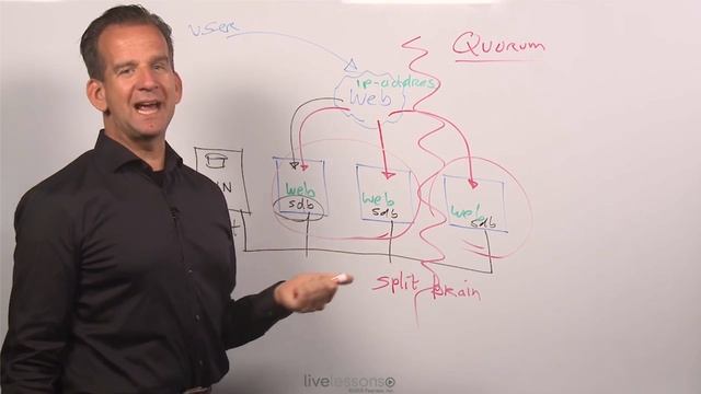 Linux Quorum, Understanding High Availability Clustering Needs - Linux High Availability course смотреть онлайн