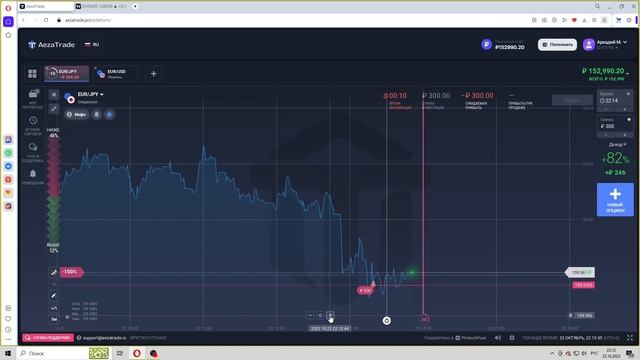 Прайс экшен против ( INSTARDING ) СКАЛЬПИНГ КАК ЗАРАБОТАТЬ 1 000 000 РУБЛЕЙ НА AezaTrade смотреть онлайн