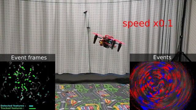 Autonomous Quadrotor Flight despite Rotor Failure with Onboard Vision Sensors: Frames vs Events смотреть онлайн