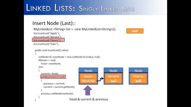 Linked Lists Part 5: Insert Last Node Method (Java) смотреть онлайн