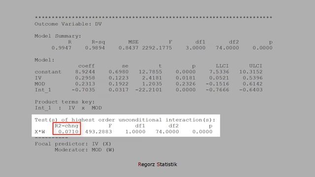 PROCESS Model 1 Output in 60 sec (Interpretation Moderation) смотреть онлайн