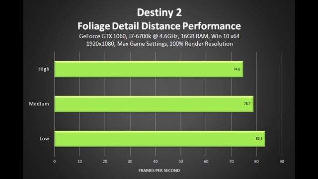 Подробный гайд настройки графики destiny 2 pc смотреть онлайн