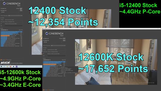 Intel I5-12400 Vs. I5-12600K Cinebench R23