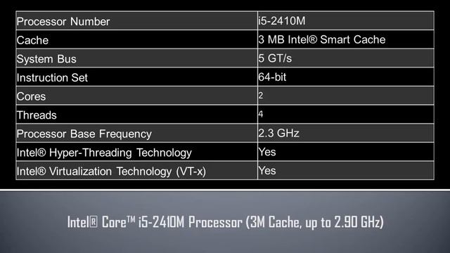 Intel® Core™ i5 2410M Processor смотреть онлайн