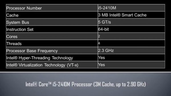 Intel® Core™ i5 2410M Processor