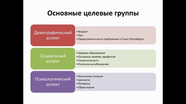 16 02 21 Педагогическая поддержка социальных инициатив школьников смотреть онлайн