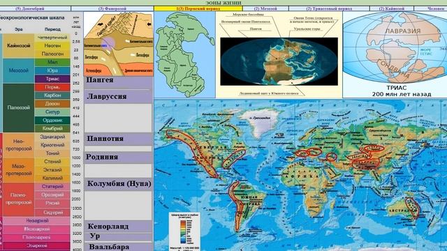 20 Пермь.Вымирание.Горы,моря смотреть онлайн