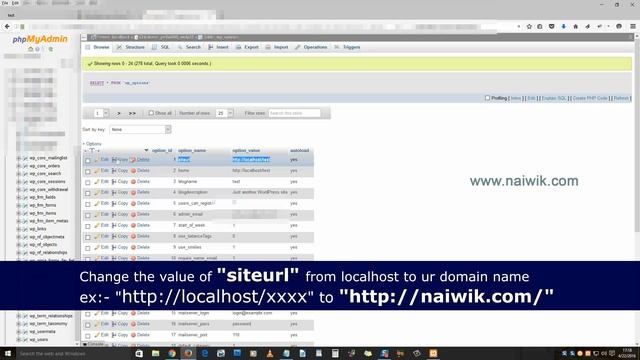 Wordpress Admin [ wp-admin ] Login of Live website redirects to Localhost смотреть онлайн