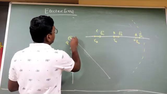 ELECTROSTATICS -7 || CONCEPT OF ELECTRIC FIELD AND ELECTRIC FIELD INTENSITY || ODIA || смотреть онлайн
