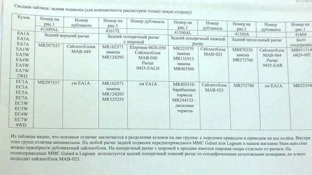 Сайлентблоки на Mitsubishi Galant и Mitsubishi Legnum смотреть онлайн