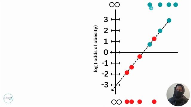 Maximum Likelihood in Logistic Regression | in Urdu/Hindi смотреть онлайн