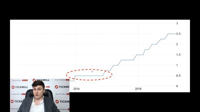 Почему экономику США действительно ждет снижение? Обзор лидирующих индикаторов смотреть онлайн