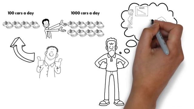 Focus on this 1 Thing to Maximize Success | My Life and Work - Henry Ford смотреть онлайн