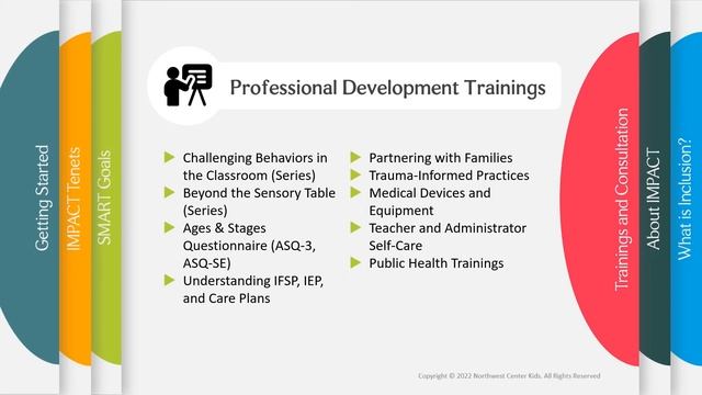 Getting Started with IMPACT смотреть онлайн