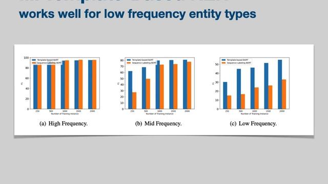 Курс «Глубинное обучение для текстовых данных». Лекция 9 (Екатерина Артемова) смотреть онлайн