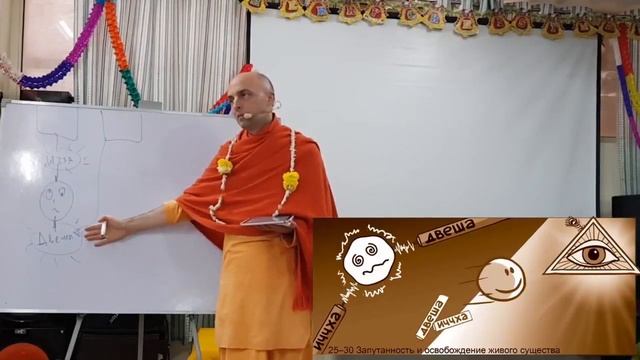 Иччха и двеша. Что же это такое? Ватсала дас смотреть онлайн