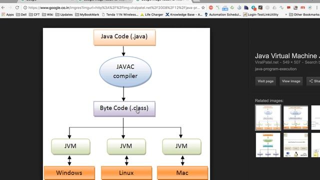 Java Beginner Tutorial 1 | Getting Started смотреть онлайн