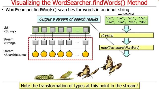 Visualizing the WorkSearcher.findWords() Method смотреть онлайн