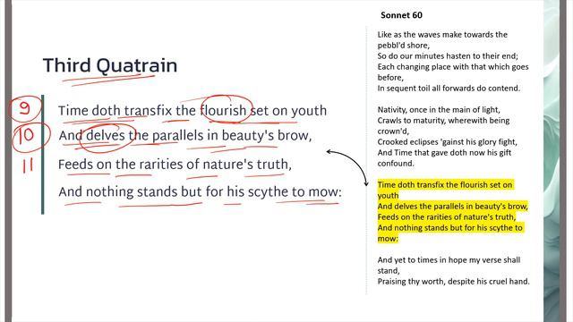 "Like as the waves make towards..," Sonnet 60 by William Shakespeare: Beauty, immortality, Time смотреть онлайн