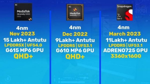 Dimensity 8300 Ultra vs Snapdragon 7+Gen 2 vs Dimensity 8200