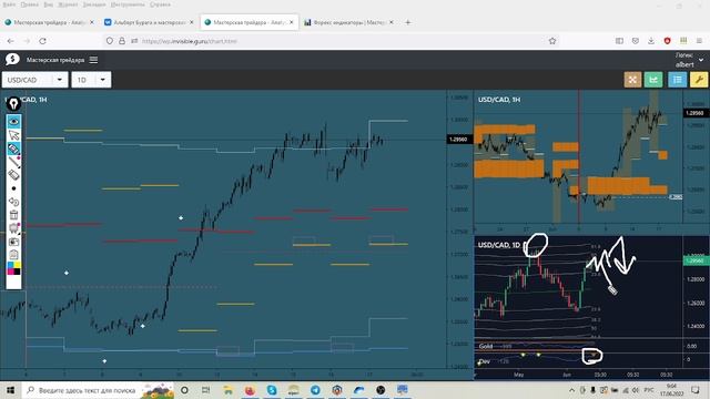 ? Прогноз ФОРЕКС и ФОРТС 17 - 19 июня смотреть онлайн