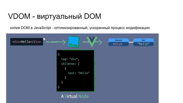 Свой JavaScript Framework за 2 часа #1 - теоретические основы - что такое DOM, VDOM, Reactivity смотреть онлайн