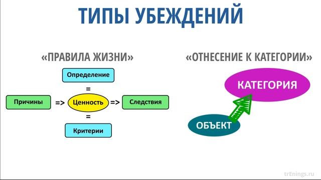 НЛП за 5 минут: Структура убеждений смотреть онлайн